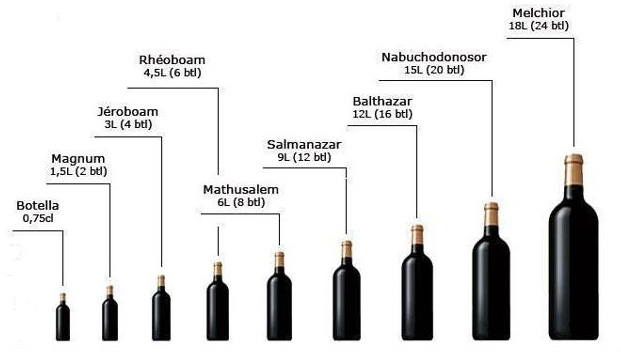 tipo-botella-capacidad